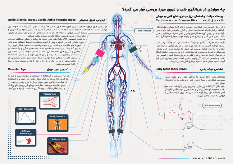 ریسک حوادث قلبی